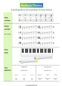 free music theory cheat sheet