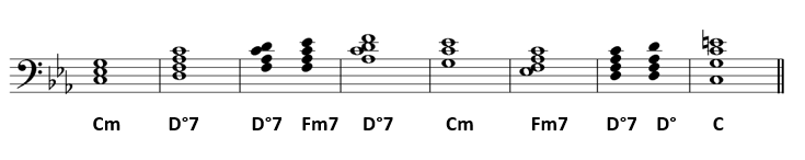 chord progression chords