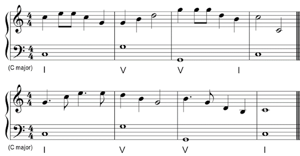 trinity grade 3 example melodies