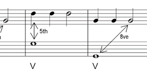 composition to improve because of consecutives
