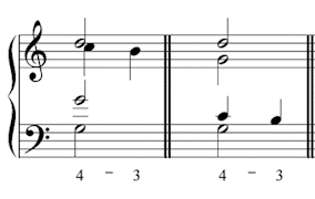 theory - Is it necessary to use a dash to indicate a suspension in a  figured bass? - Music: Practice & Theory Stack Exchange