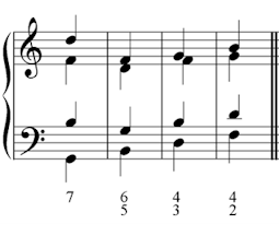 figured bass added 7th chords