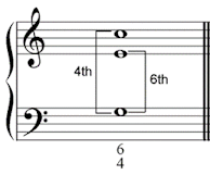 6/4 chord second inversion