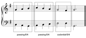 Passing Chords - My Music Theory