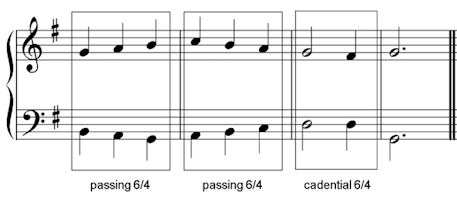 second inversion chords answer