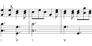 Chord progression shown with Roman numerals