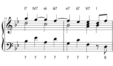 harmonic sequence with suspensions