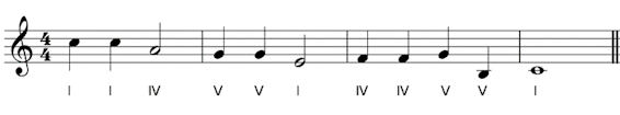 melody with implied primary chords