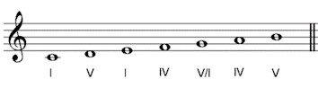 chord IV