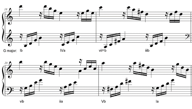 mozart piano sonata in C progression of 5ths