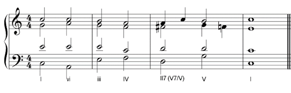 Secondary Dominants - My Music Theory