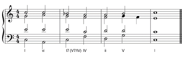 Secondary Dominants - My Music Theory