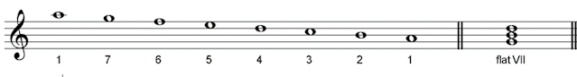 Chord VII (major) in A minor