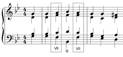 Chord VII moves or from chord III