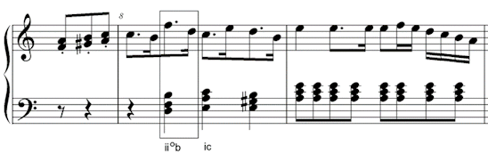 Chord II - The Supertonic - My Music Theory