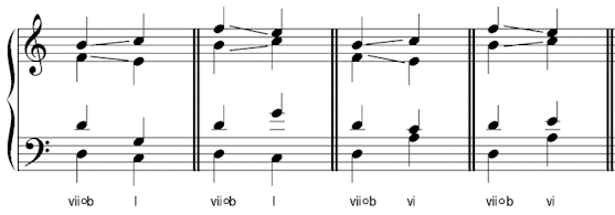 chord vii-diminished resolutions in voice leading