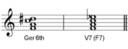 Augmented 6th Chords - My Music Theory