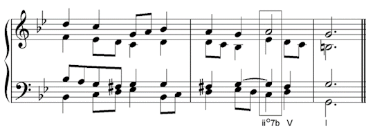 Chord Ii7 Supertonic 7th My Music Theory