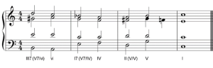 Secondary Dominants - My Music Theory