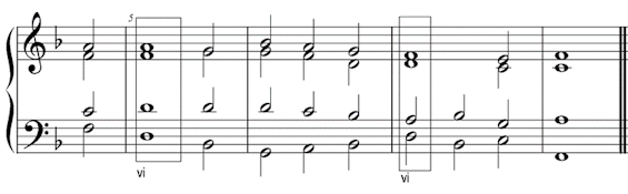 Chord VI - The Submediant - My Music Theory