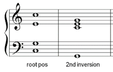 Chord Inversions - My Music Theory