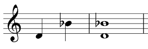 Intervals - Can I Count Semitones? - My Music Theory