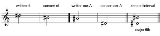 Intervals in an Orchestral Score - My Music Theory