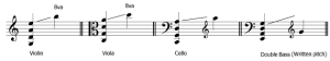 Instrument and Voice Ranges - My Music Theory