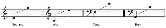 vocal ranges