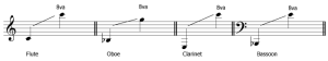 Instrument and Voice Ranges - My Music Theory