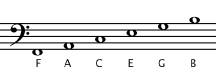 bass clef, notes in spaces