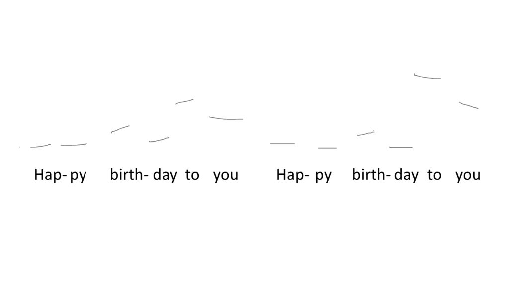 happy birthday neumes
