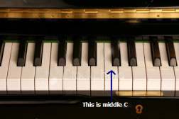 piano keyboard showing middle C
