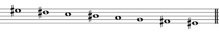 scale