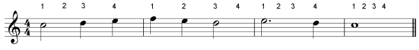 4/4 unsyncopated rhythm