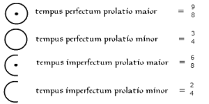 mensural notation