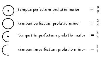 mensural notation