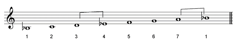 Major Scales: D and B Flat - My Music Theory