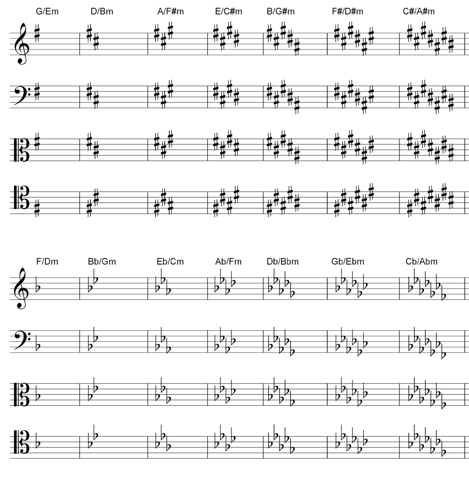 Key Signatures Chart - My Music Theory