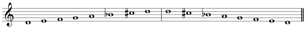 Minor Scales Introduction - My Music Theory