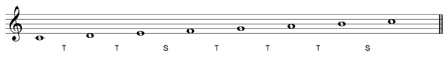 Major Scales and Scale Degrees - My Music Theory