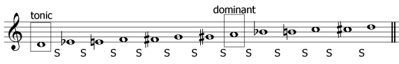 chromatic-scale-tonic-dominant