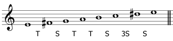 minor-harmonic-scale