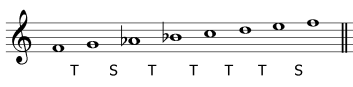 minor-melodic-ascending-scale
