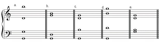 SATB Doubling, Omissions & Spacing - My Music Theory