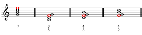 7ths in V7 chords