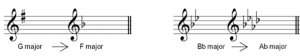Transposing by a 2nd or 3rd - My Music Theory