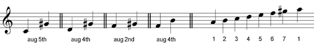 Augmented And Diminished Intervals - My Music Theory