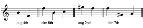 Augmented and Diminished Intervals - My Music Theory