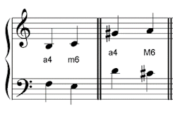 Augmented And Diminished Intervals - My Music Theory